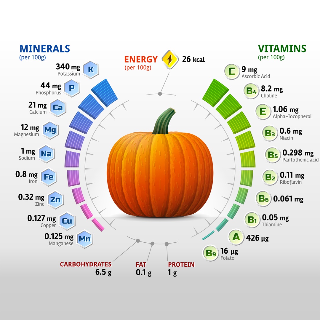 Pumpkin: More Than Just a Thanksgiving Treat